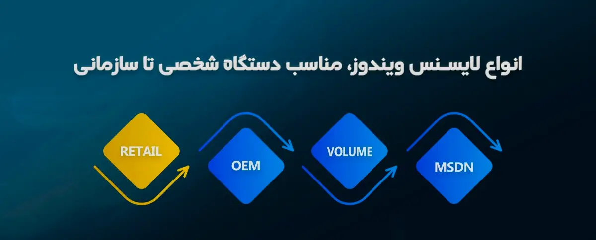 ورژن های مختلف ویندوز اورجینال